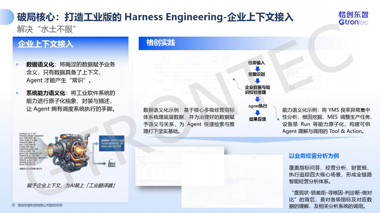 2026年从看见到行动-AI打造智造新范式-格创东智.pdf_第5页