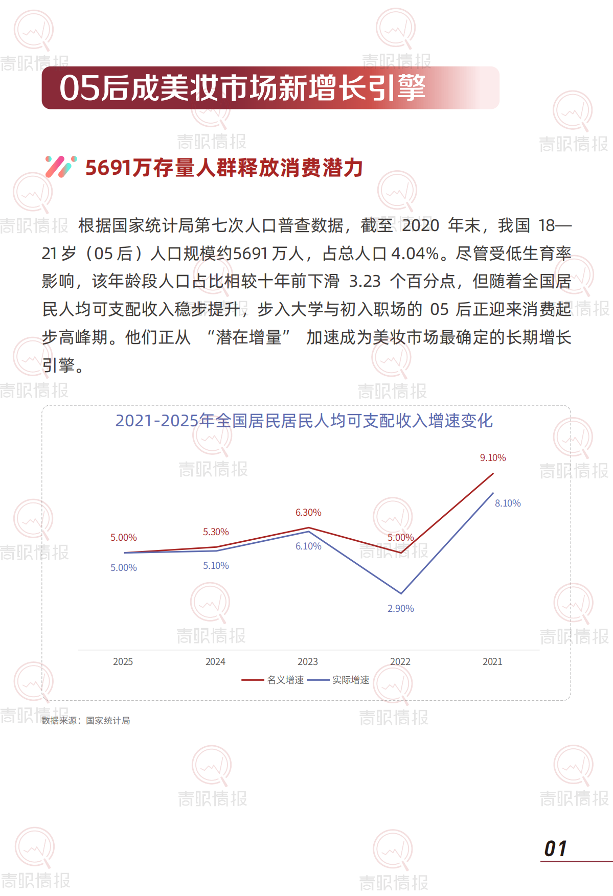 2026年05后美妆消费心智与行为路径研究报告-青眼情报.pdf_第3页