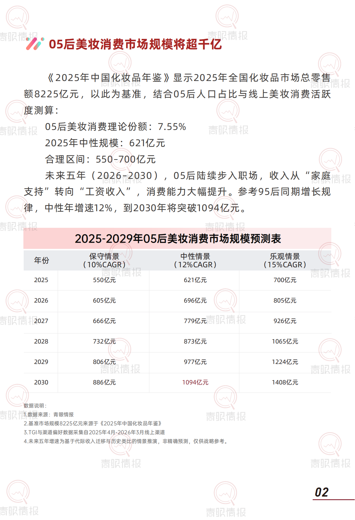 2026年05后美妆消费心智与行为路径研究报告-青眼情报.pdf_第4页