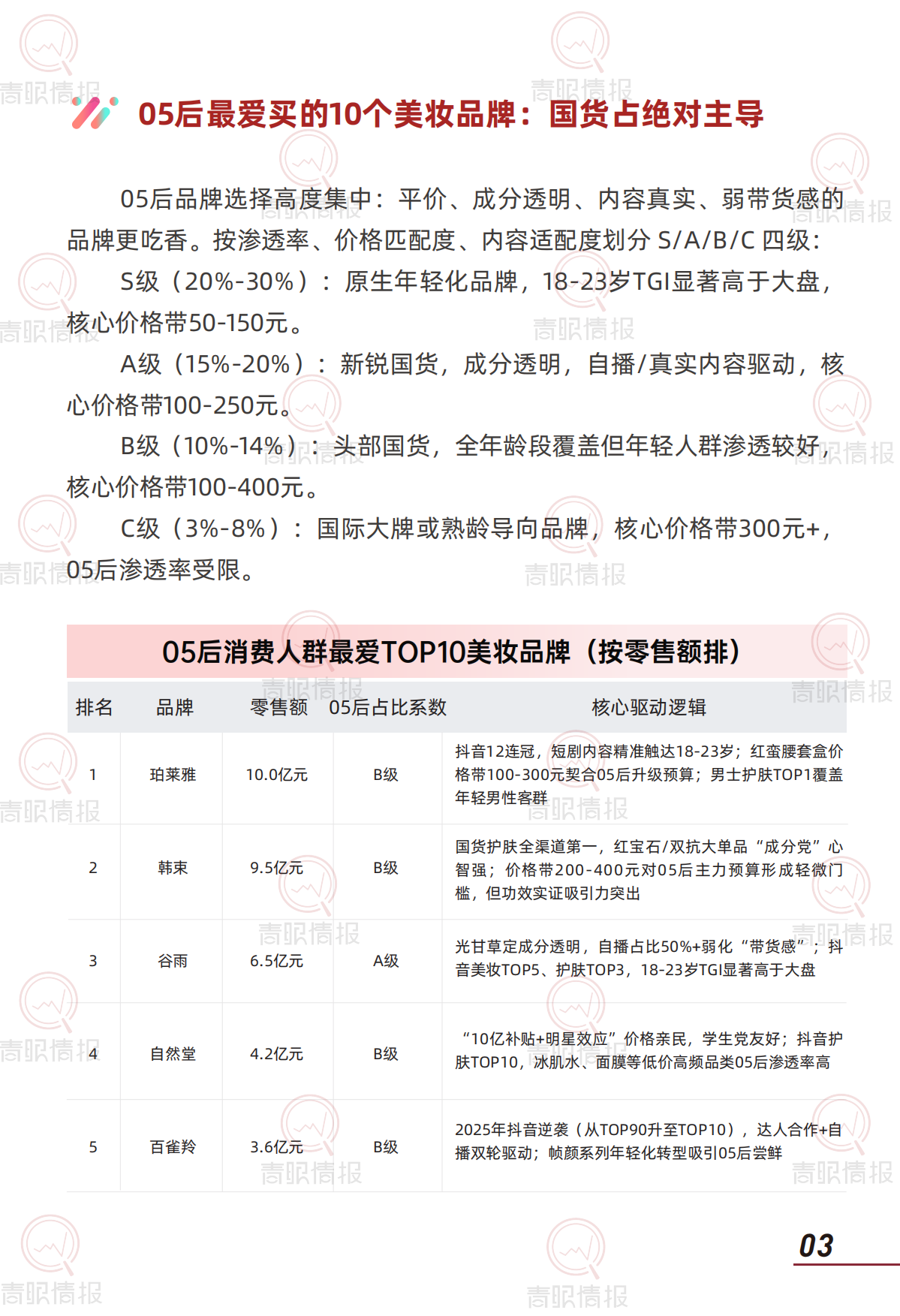 2026年05后美妆消费心智与行为路径研究报告-青眼情报.pdf_第5页