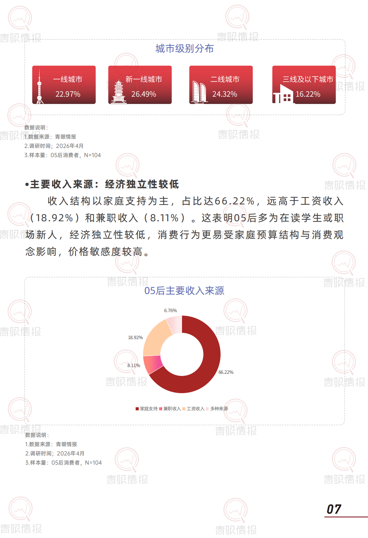 2026年05后美妆消费心智与行为路径研究报告-青眼情报.pdf_第9页