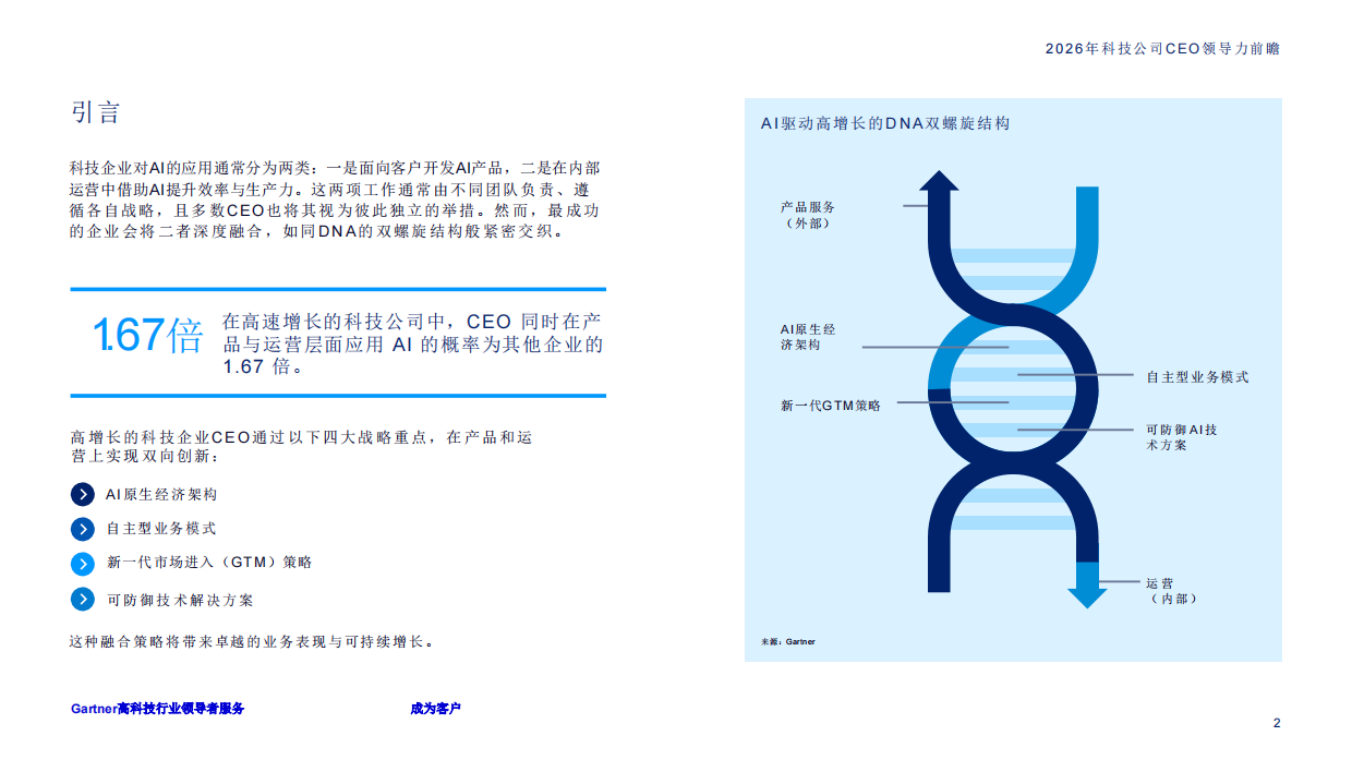 2026年科技公司首席执行官领导力前瞻报告-Gartner.pdf_第2页