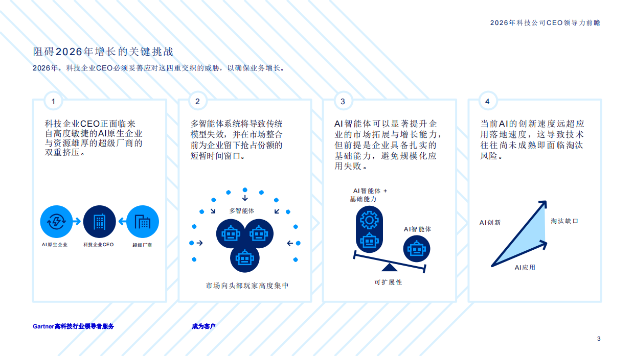 2026年科技公司首席执行官领导力前瞻报告-Gartner.pdf_第3页