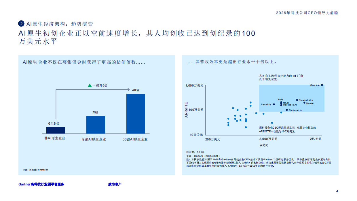 2026年科技公司首席执行官领导力前瞻报告-Gartner.pdf_第4页