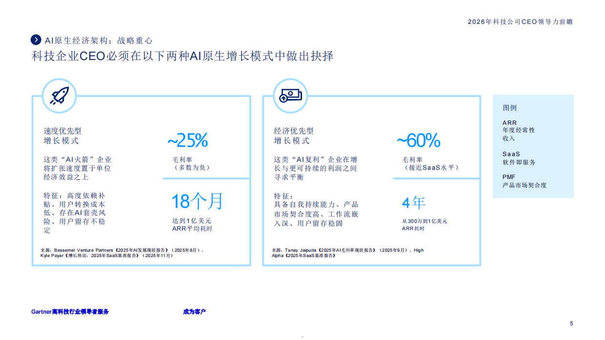 2026年科技公司首席执行官领导力前瞻报告-Gartner.pdf_第5页
