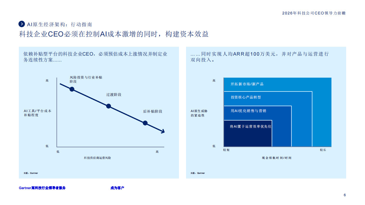 2026年科技公司首席执行官领导力前瞻报告-Gartner.pdf_第6页