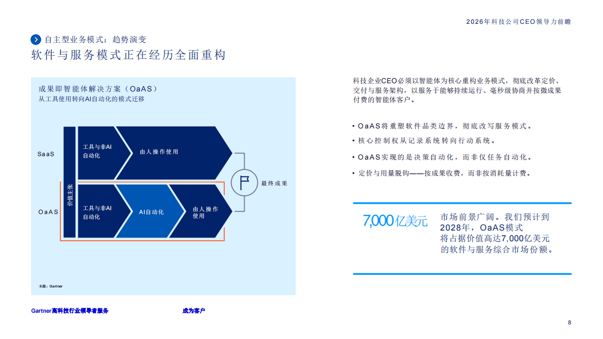 2026年科技公司首席执行官领导力前瞻报告-Gartner.pdf_第8页