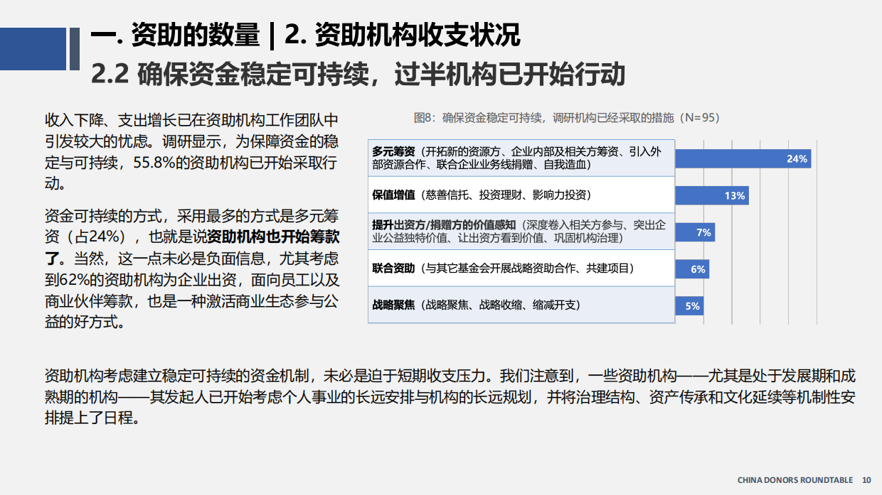 中国资助观察报告（2026）-资助者圆桌（CDR）.pdf_第10页
