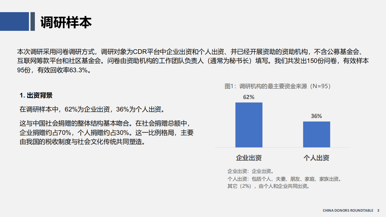 中国资助观察报告（2026）-资助者圆桌（CDR）.pdf_第3页