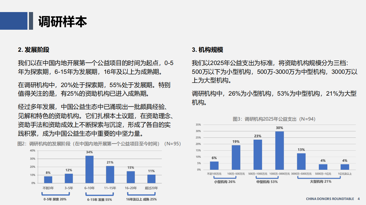 中国资助观察报告（2026）-资助者圆桌（CDR）.pdf_第4页