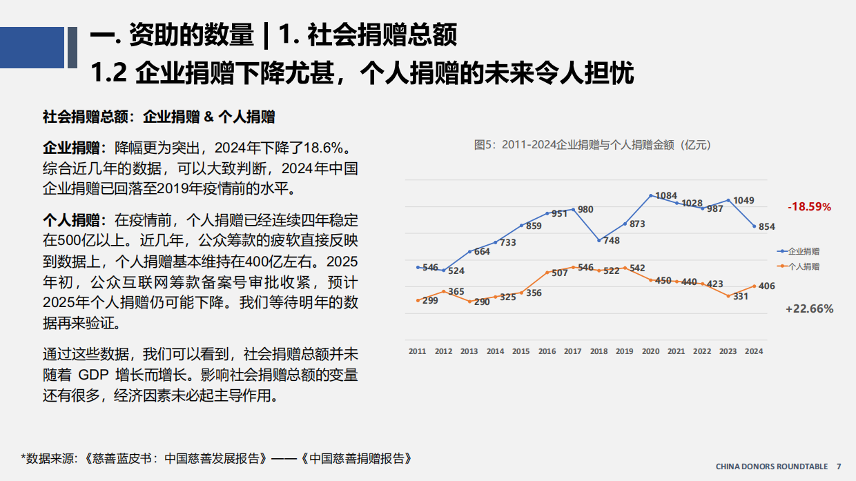 中国资助观察报告（2026）-资助者圆桌（CDR）.pdf_第7页
