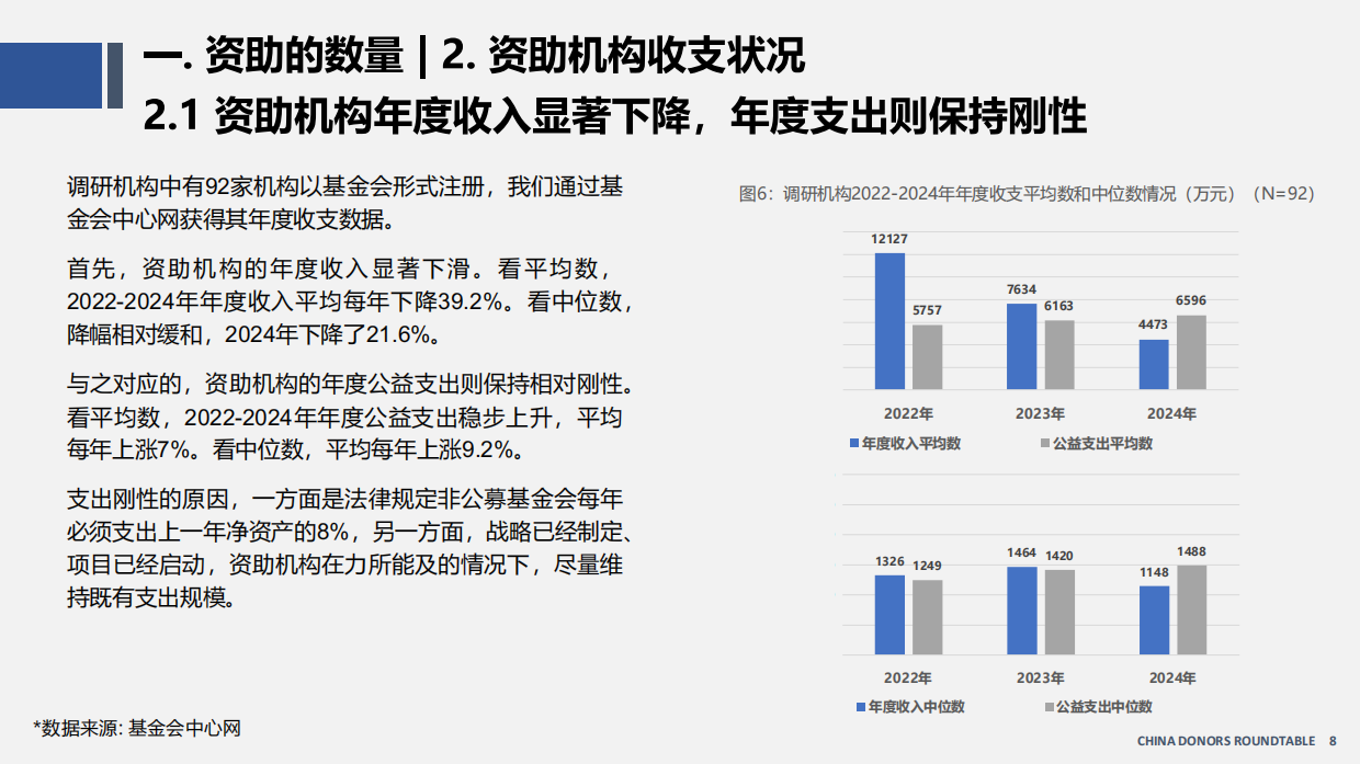 中国资助观察报告（2026）-资助者圆桌（CDR）.pdf_第8页