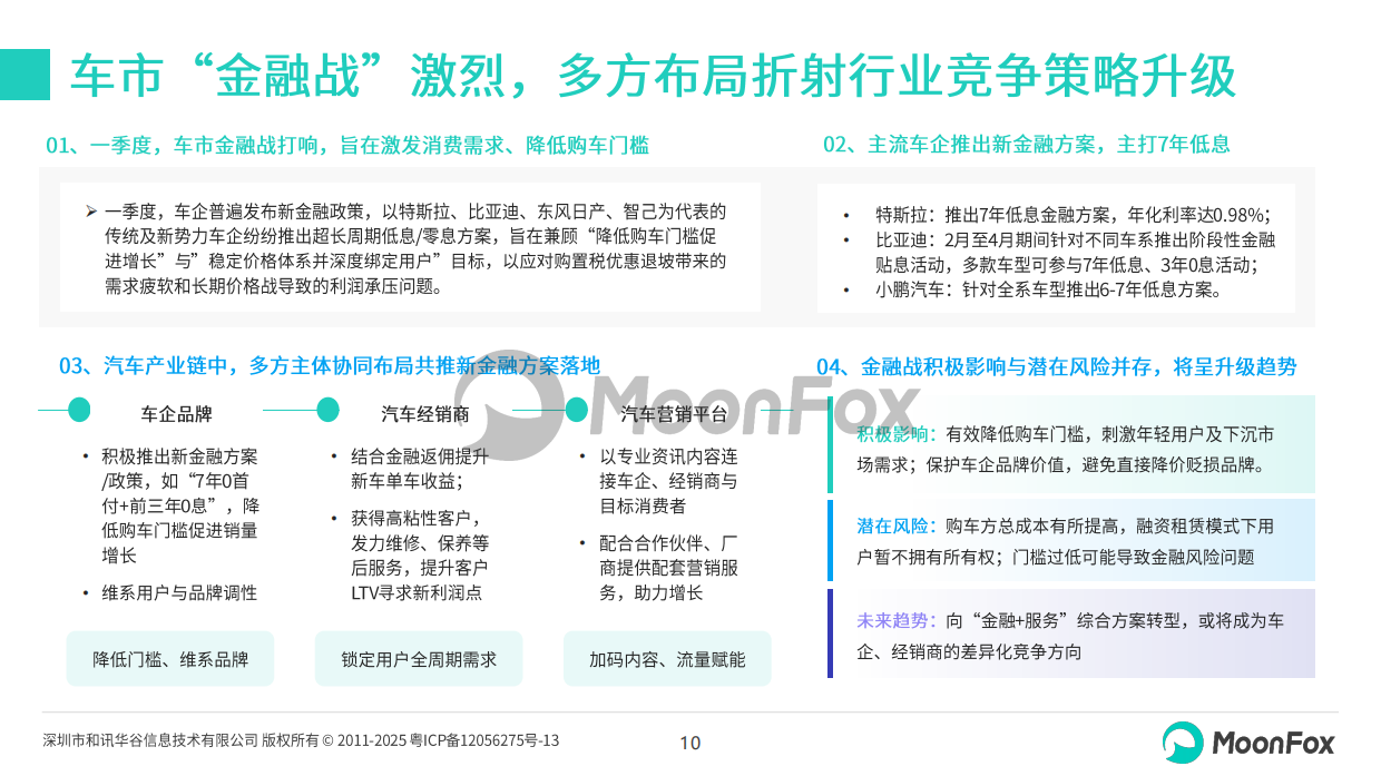 2026年一季度汽车产业发展报告-月狐数据.pdf_第10页