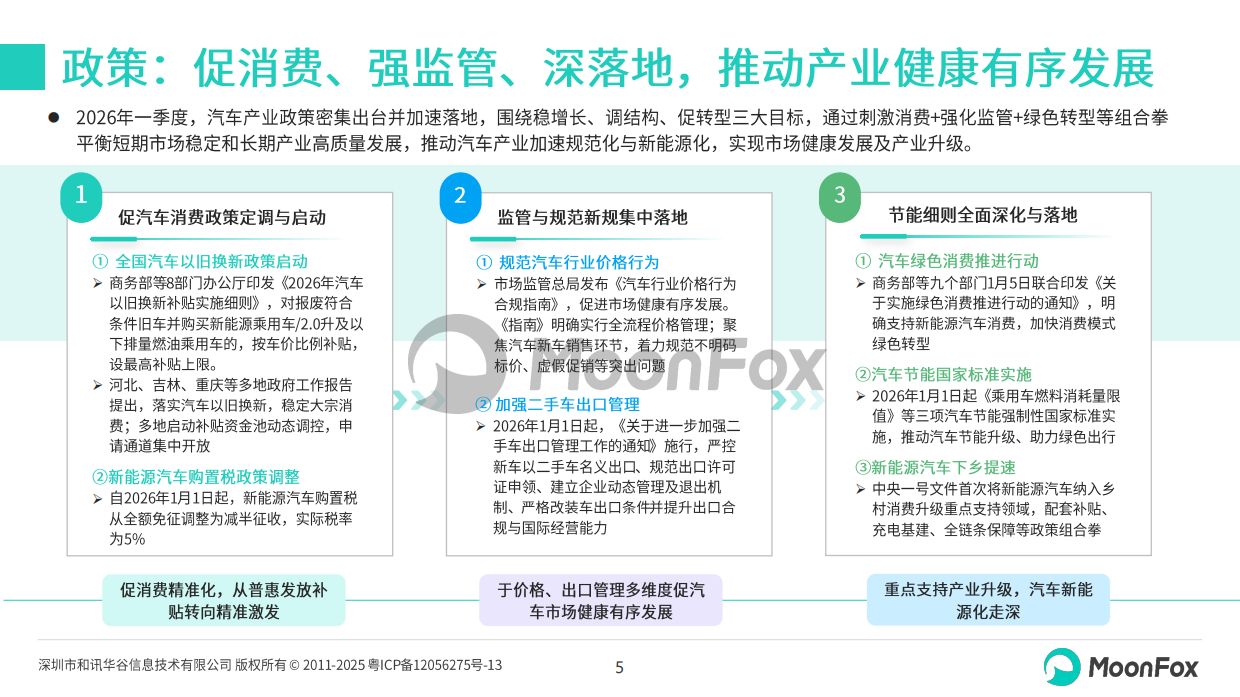 2026年一季度汽车产业发展报告-月狐数据.pdf_第5页
