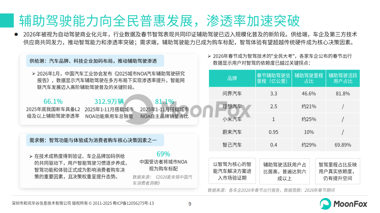 2026年一季度汽车产业发展报告-月狐数据.pdf_第9页