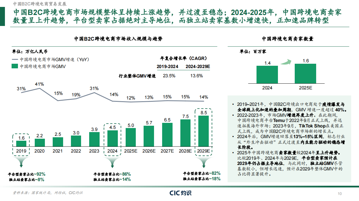 2026全球跨境合规服务行业白皮书-CIC灼识.pdf_第10页