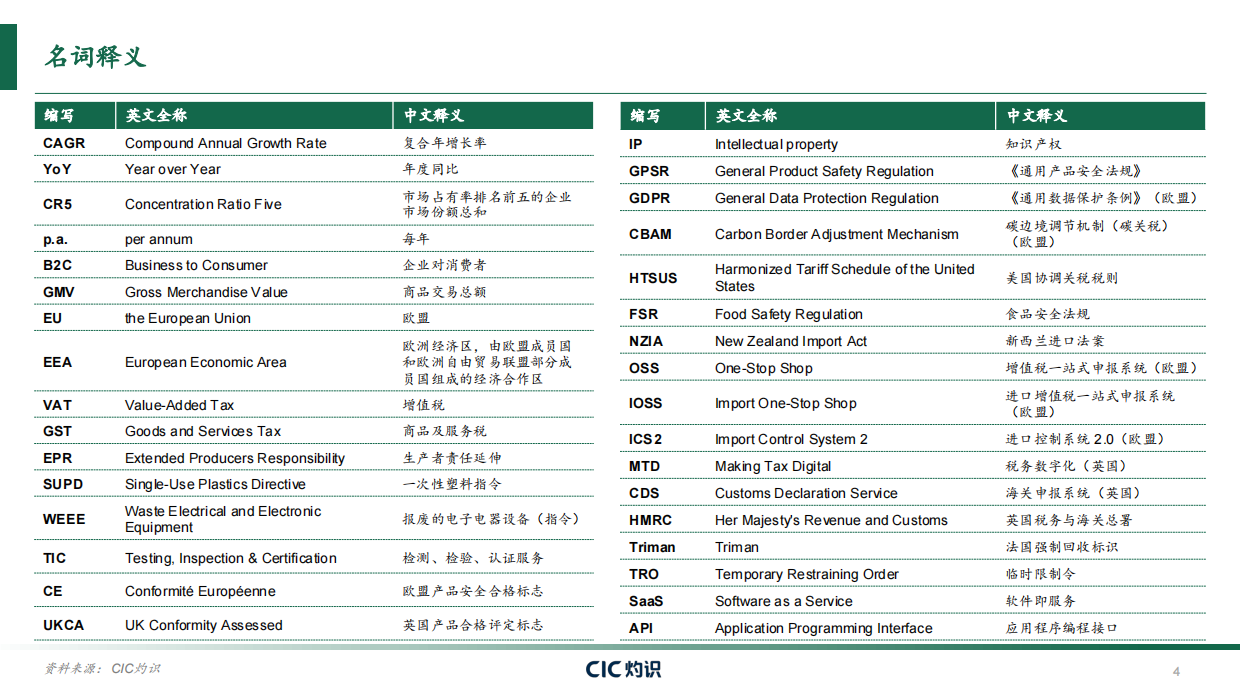 2026全球跨境合规服务行业白皮书-CIC灼识.pdf_第4页