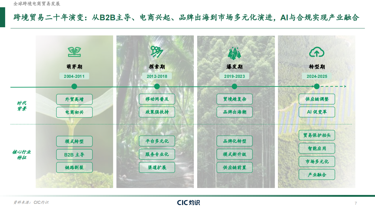 2026全球跨境合规服务行业白皮书-CIC灼识.pdf_第7页