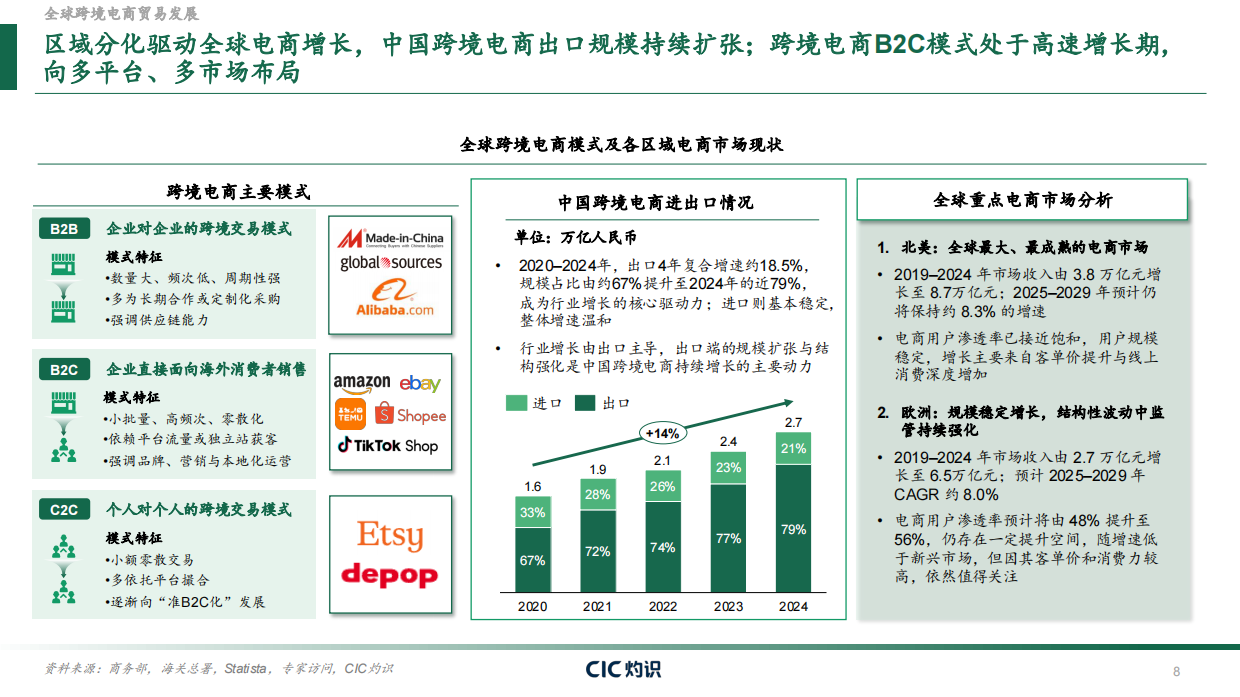 2026全球跨境合规服务行业白皮书-CIC灼识.pdf_第8页