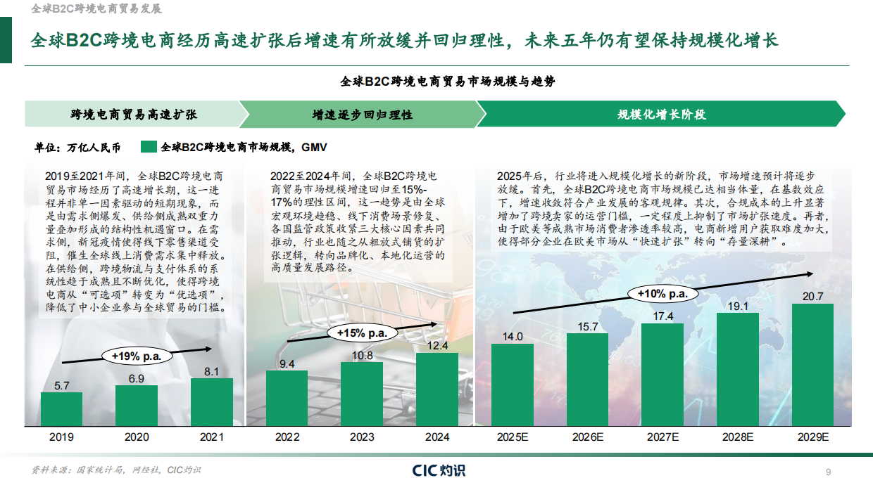 2026全球跨境合规服务行业白皮书-CIC灼识.pdf_第9页