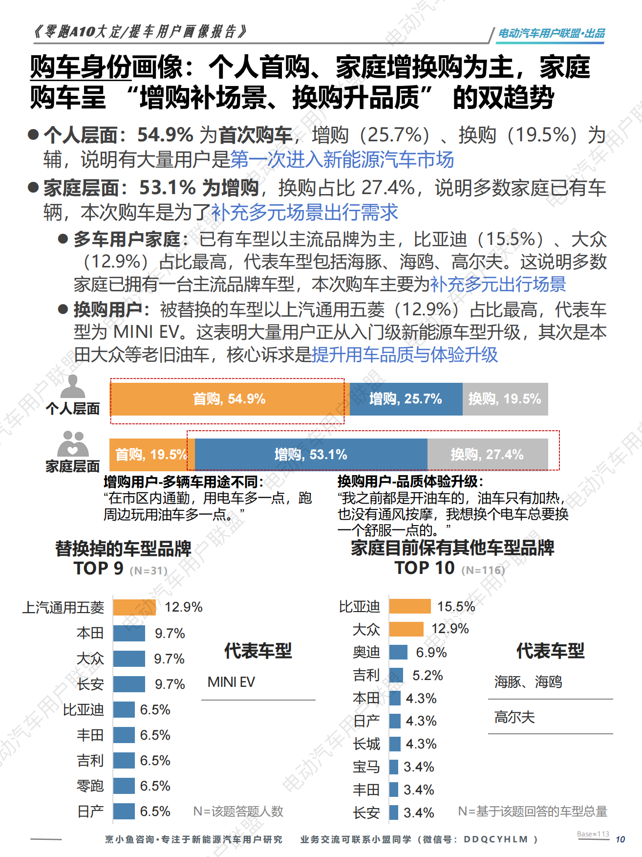 2026零跑A10大定提车用户画像报告-电动汽车用户联盟.pdf_第10页