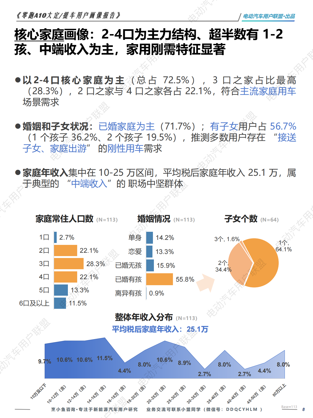 2026零跑A10大定提车用户画像报告-电动汽车用户联盟.pdf_第8页