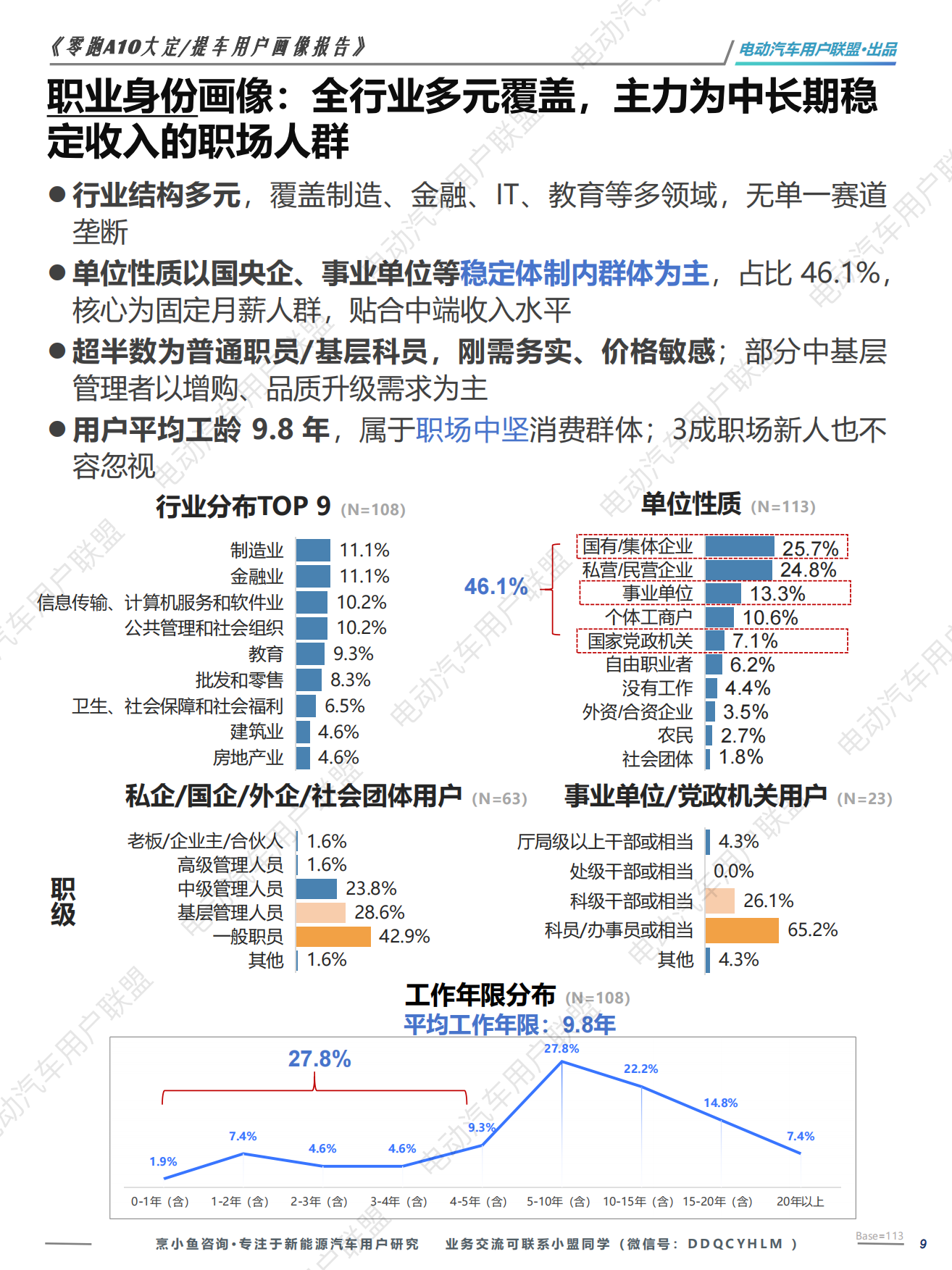 2026零跑A10大定提车用户画像报告-电动汽车用户联盟.pdf_第9页
