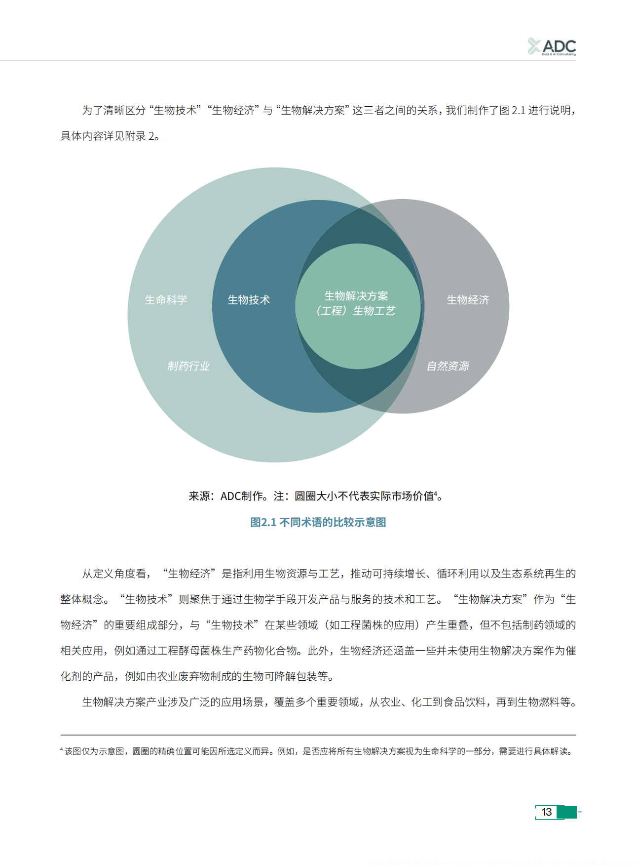 2026生物解决方案的价值增长和繁荣展望2035年-ADC.pdf_第10页