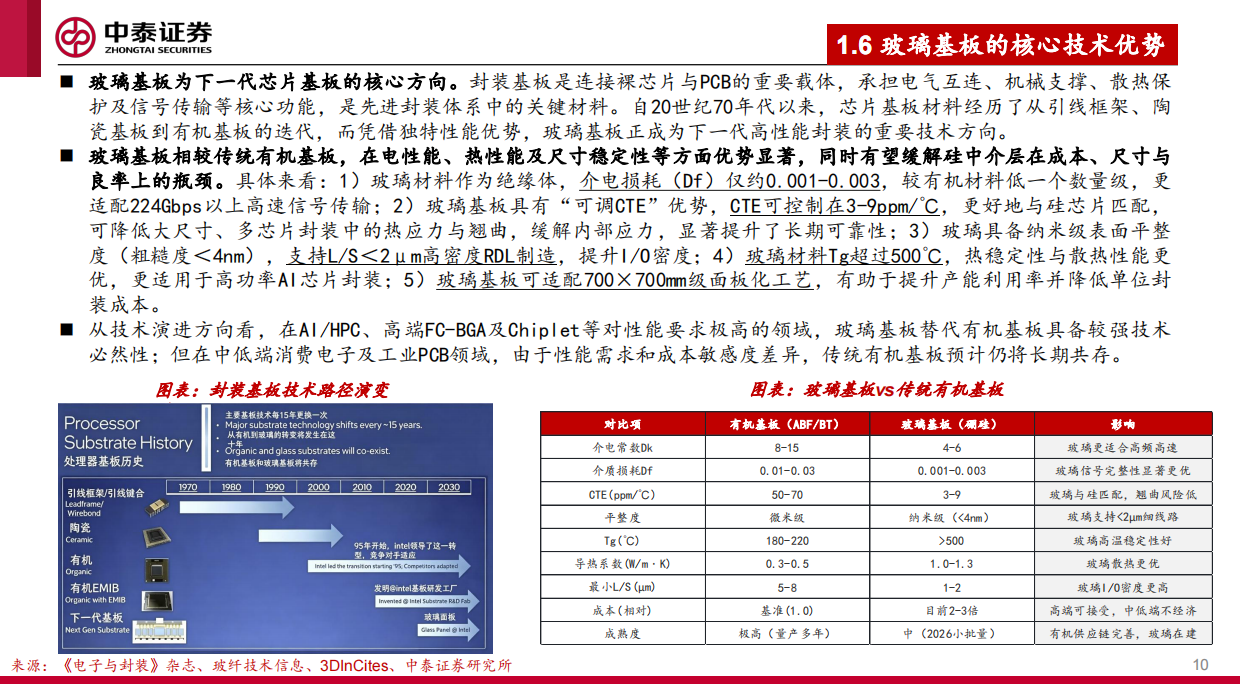 2026玻璃基板行业专题研究：后摩尔时代封装革命，玻璃基板迎产业化元年-中泰证券.pdf_第10页