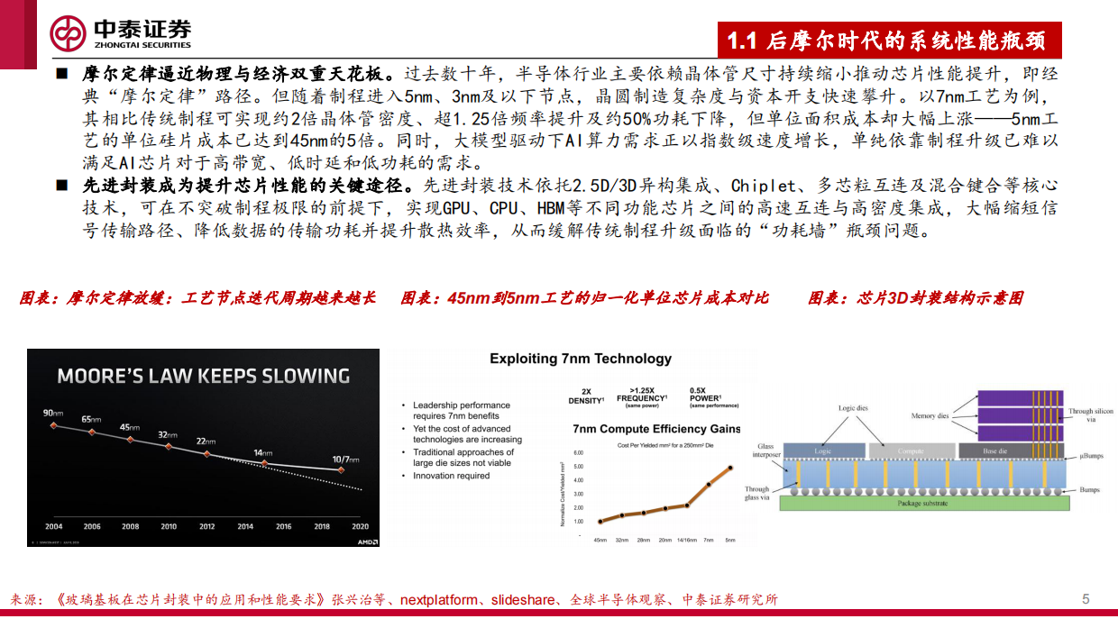 2026玻璃基板行业专题研究：后摩尔时代封装革命，玻璃基板迎产业化元年-中泰证券.pdf_第5页