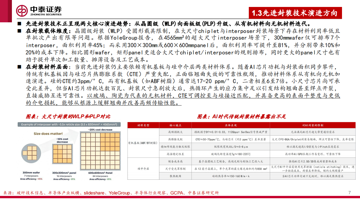 2026玻璃基板行业专题研究：后摩尔时代封装革命，玻璃基板迎产业化元年-中泰证券.pdf_第7页