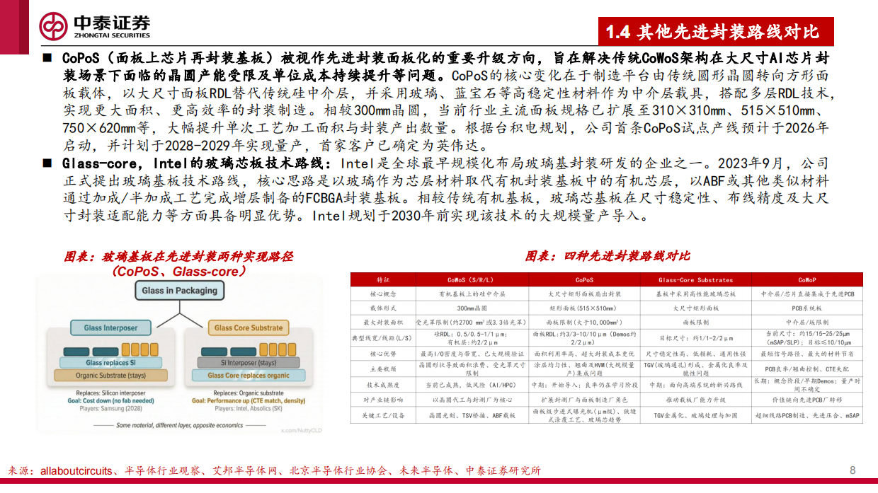 2026玻璃基板行业专题研究：后摩尔时代封装革命，玻璃基板迎产业化元年-中泰证券.pdf_第8页
