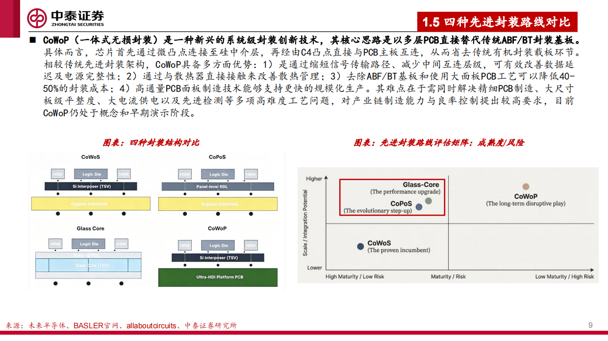 2026玻璃基板行业专题研究：后摩尔时代封装革命，玻璃基板迎产业化元年-中泰证券.pdf_第9页