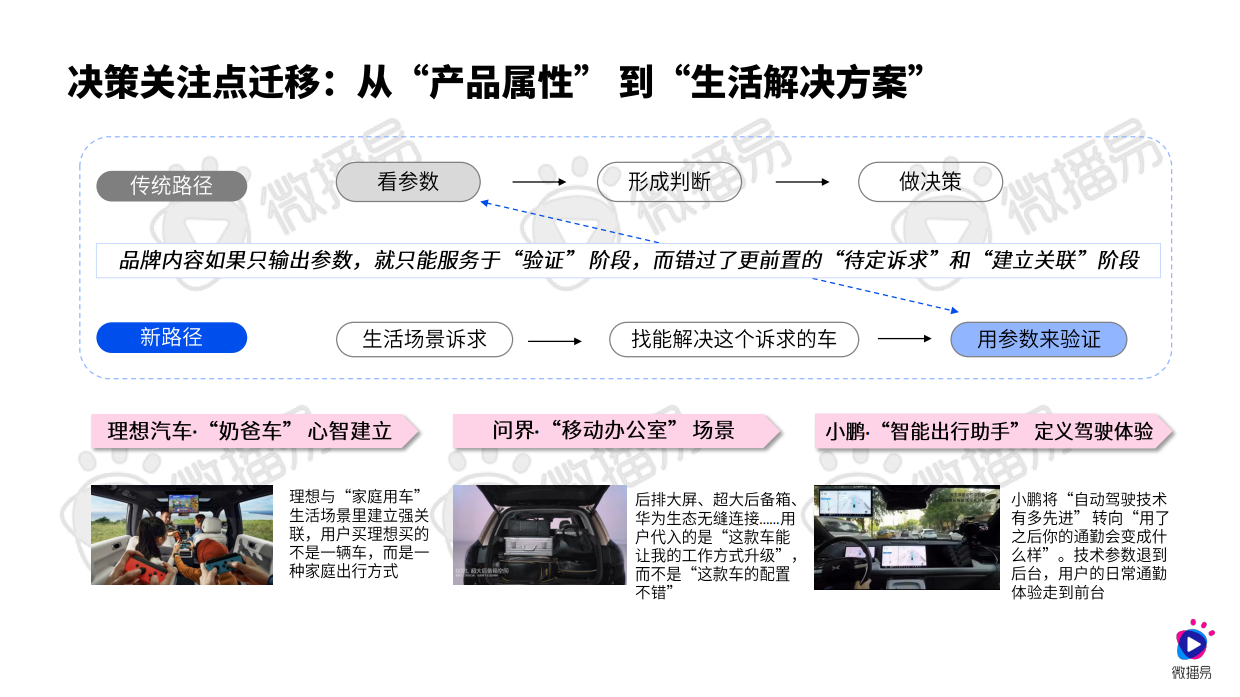 微播易&CAAC：AI新智赋能发展：2026年汽车行业社交营销实战与趋势报告.pdf_第10页