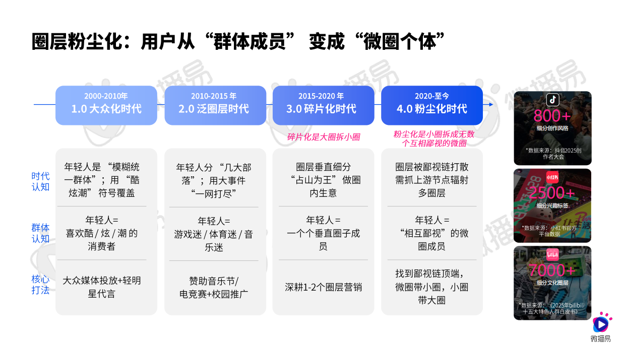 微播易&CAAC：AI新智赋能发展：2026年汽车行业社交营销实战与趋势报告.pdf_第6页