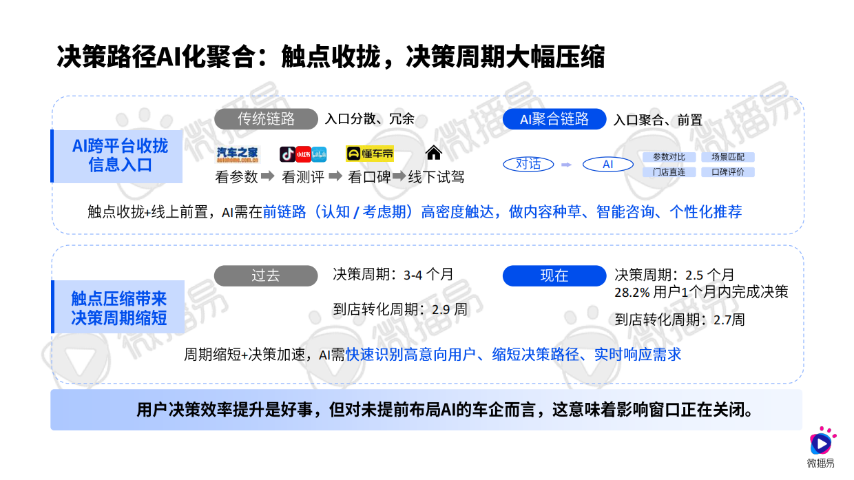 微播易&CAAC：AI新智赋能发展：2026年汽车行业社交营销实战与趋势报告.pdf_第8页