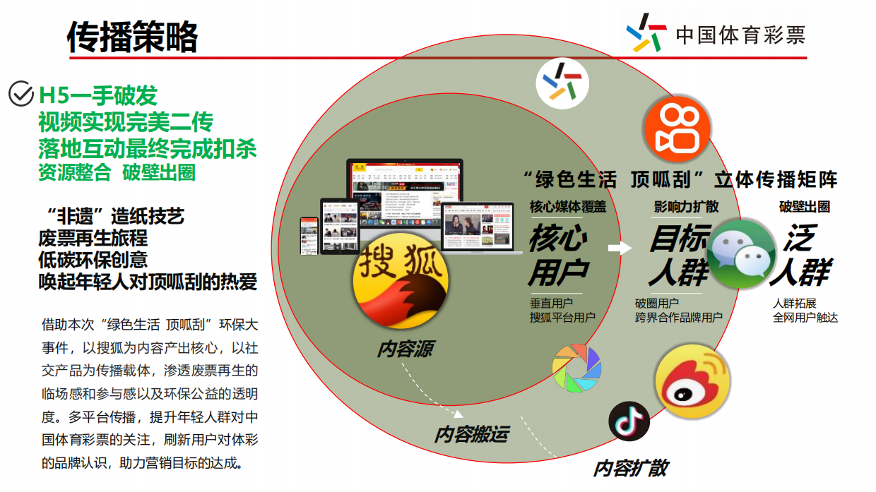2024顶呱刮绿色生活主题传播项目复盘.pdf_第3页