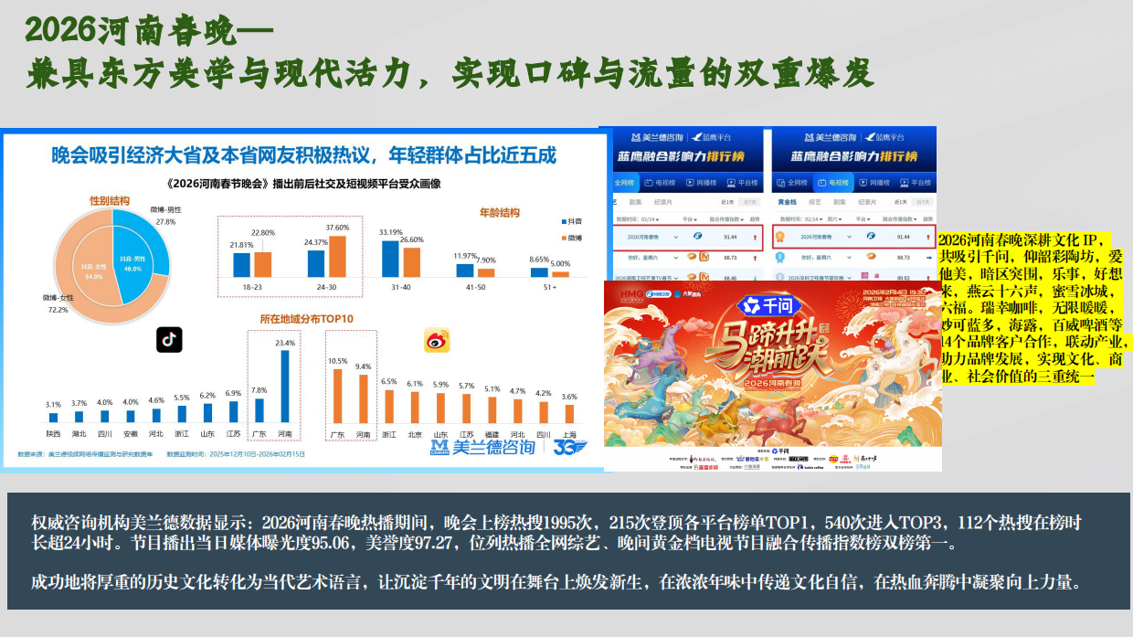 河南卫视《2026端午奇妙游》招商方案.pdf_第9页