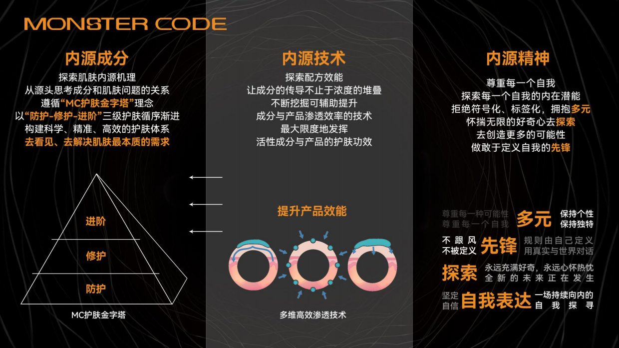 【MONSTER CODE】野兽代码山海精华Brief.pdf_第5页