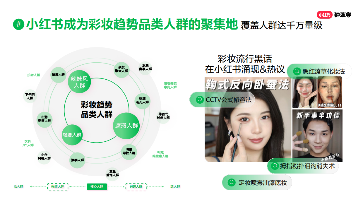 【彩妆】「焕彩新生」小红书彩妆趋势.pdf_第4页