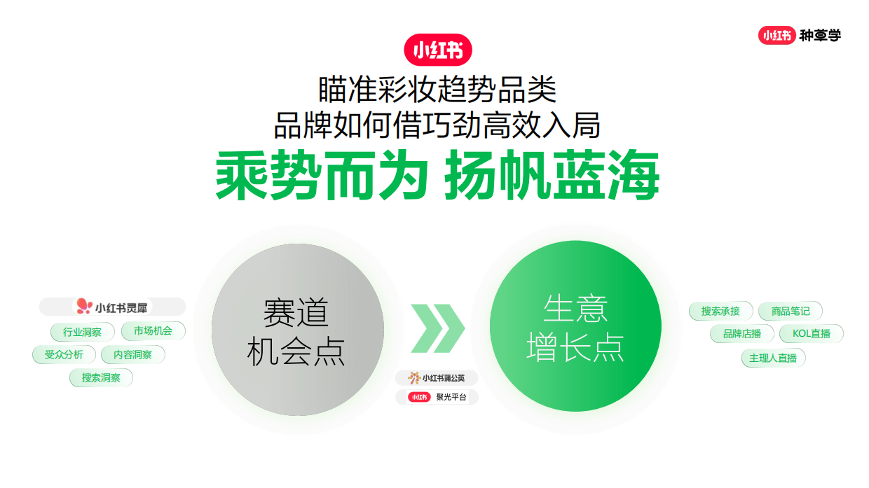 【彩妆】「焕彩新生」小红书彩妆趋势.pdf_第8页