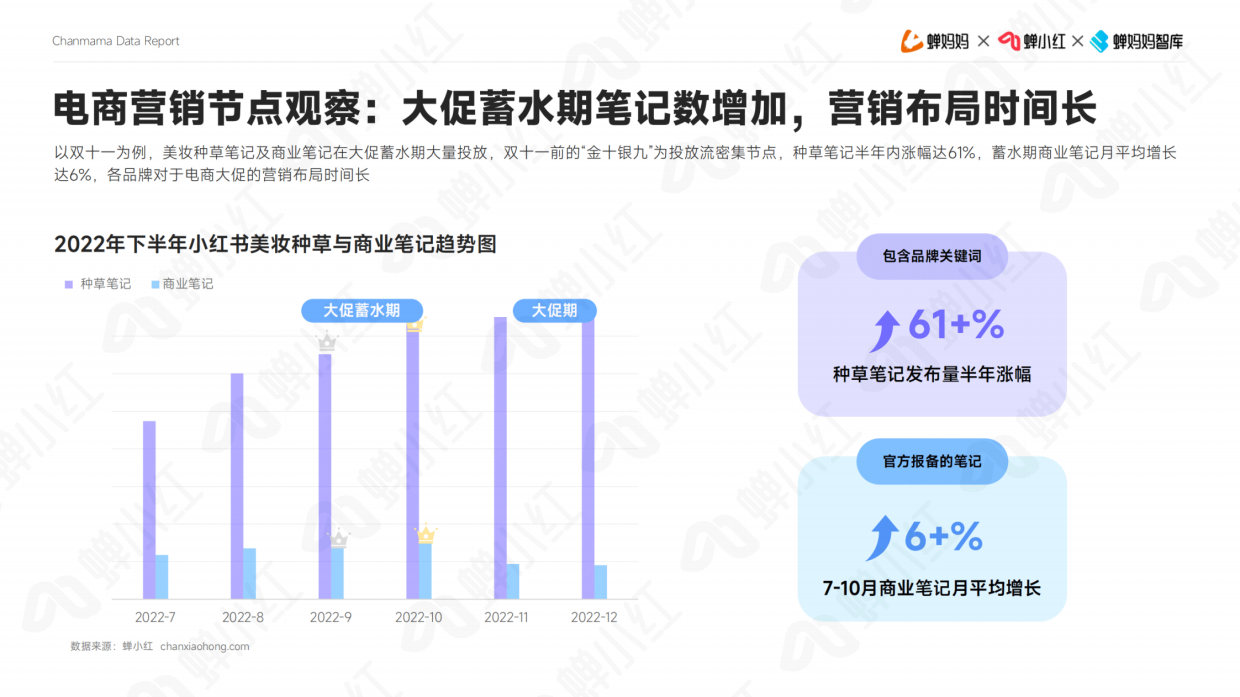【蝉妈妈数据】小红书bigday彩妆营销笔记.pdf_第4页