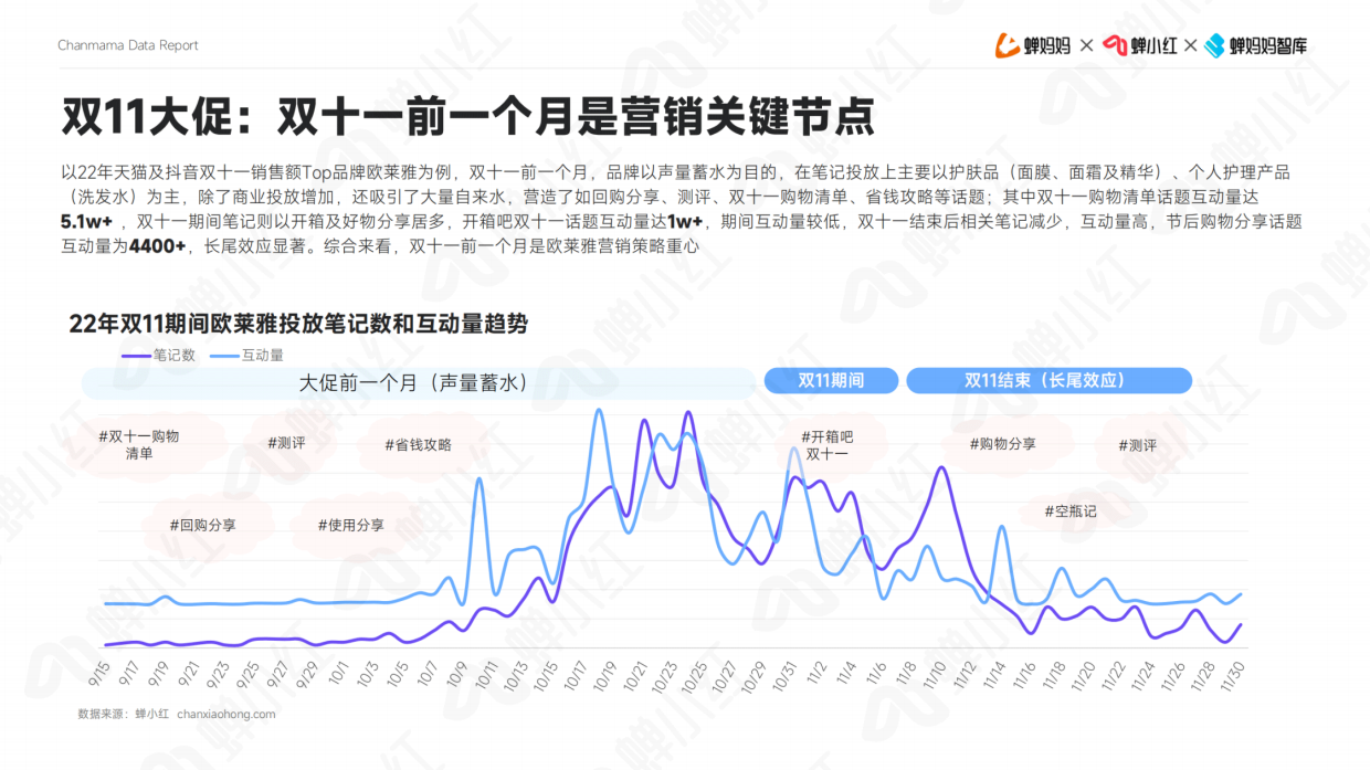 【蝉妈妈数据】小红书bigday彩妆营销笔记.pdf_第7页