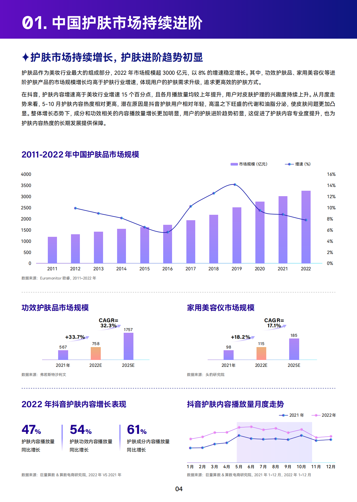 【巨量算数】科技向上，肌源美丽-2023巨量引擎科技护肤白皮书.pdf_第5页