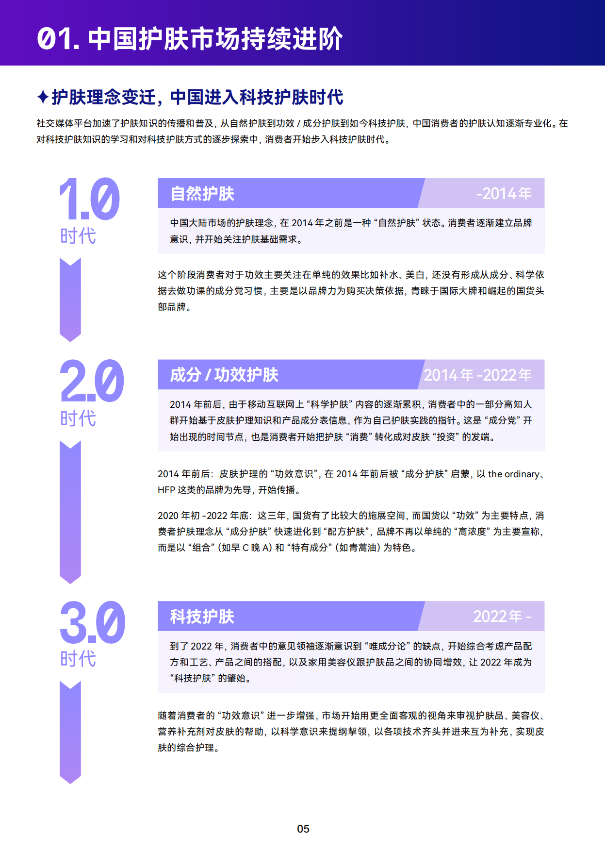 【巨量算数】科技向上，肌源美丽-2023巨量引擎科技护肤白皮书.pdf_第6页