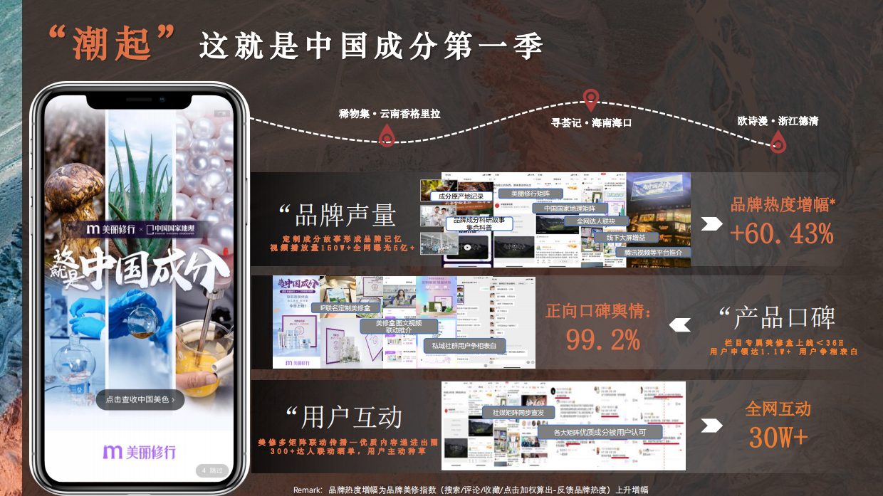【美丽修行】这就是中国成分III招商案.pdf_第3页