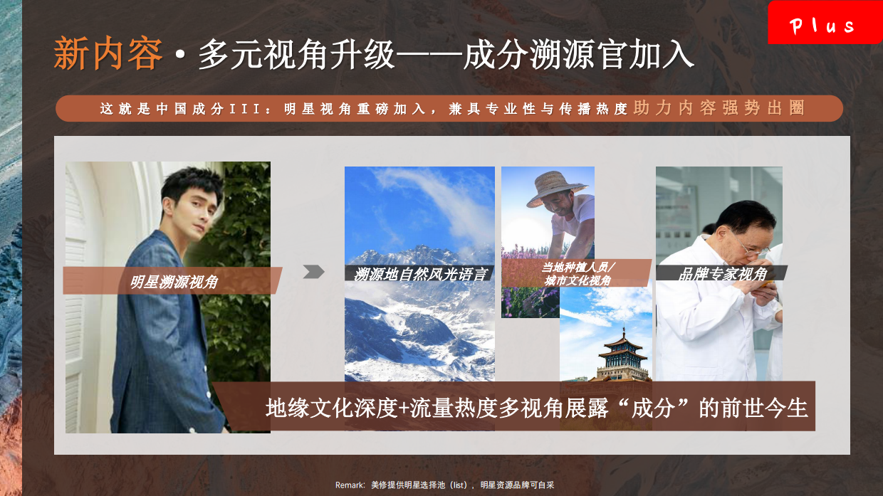 【美丽修行】这就是中国成分III招商案.pdf_第8页