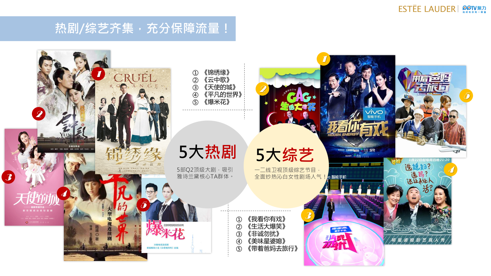 【美妆】雅诗兰黛新品上市传播推广营销案.pptx_第7页