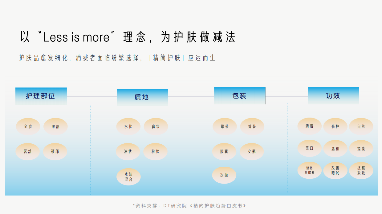 【西柚】绽妍双11营销方案.pdf_第6页
