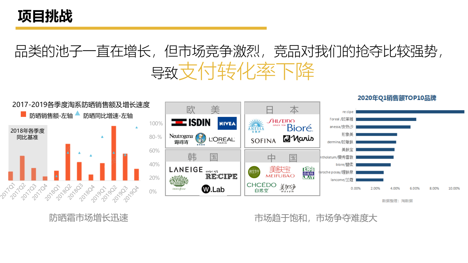 【新碧小金帽防晒】抖音种草内容方向精案.pptx_第3页